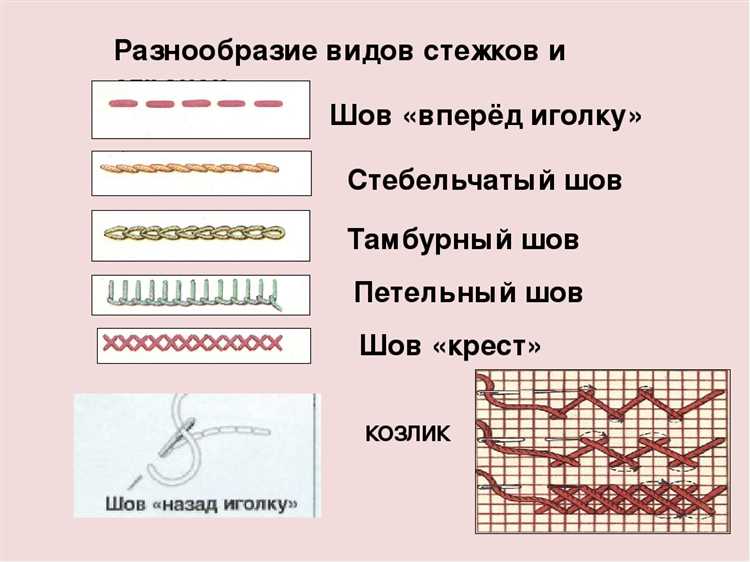 Ручные швы - виды и их применение. Школа шитья А. Корфиати